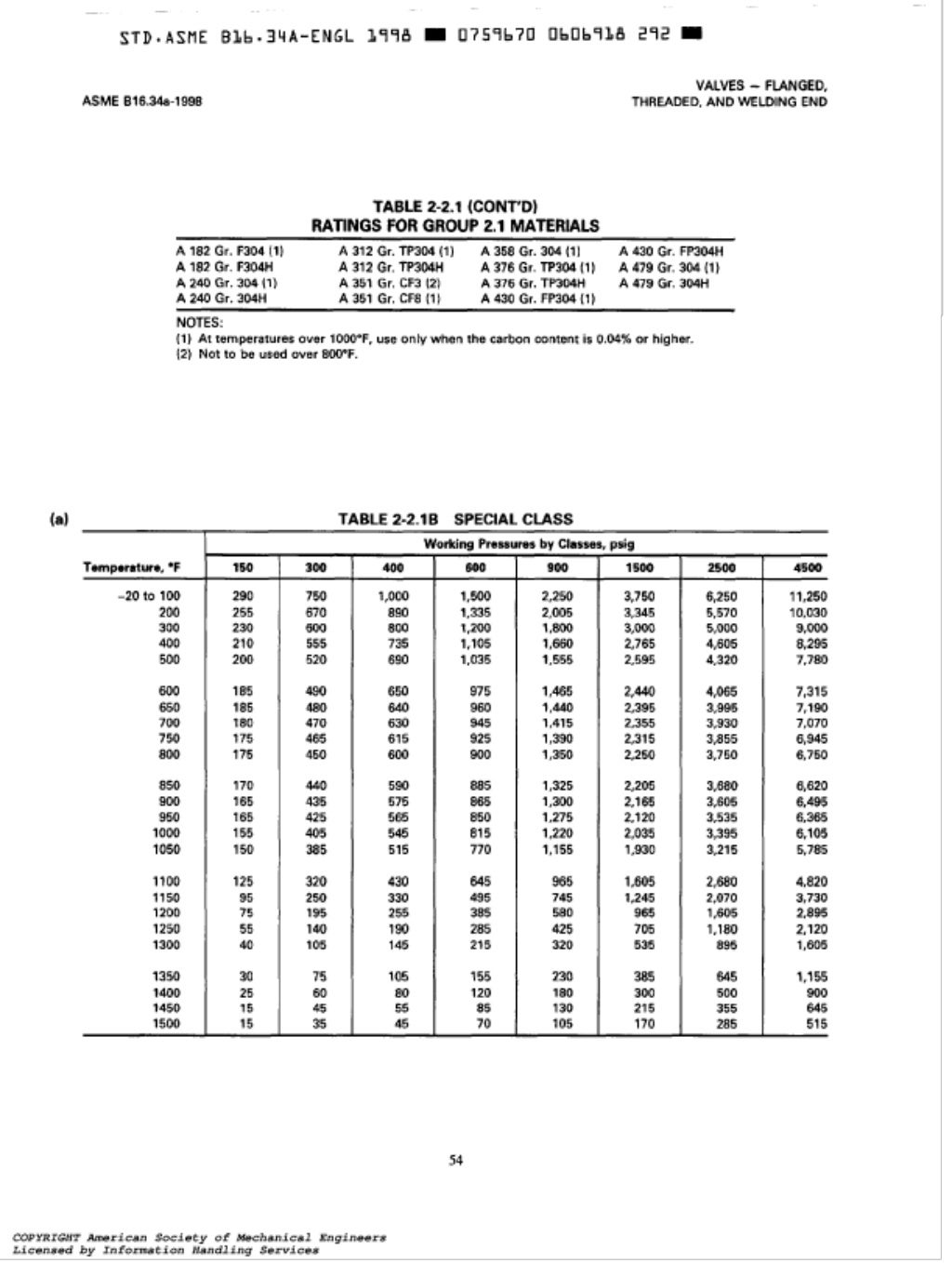 Asme B16 34 Flanged threaded and welded valves asme-b16-34-flanged-threaded-and-welded-valves