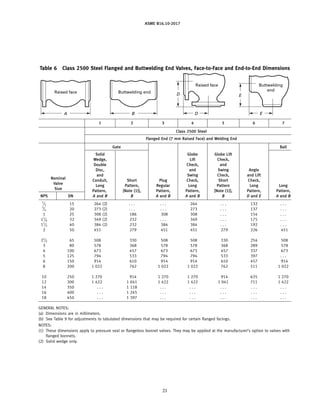 ASME B16.10-2017
Table 6 Class 2500 Steel Flanged and Buttwelding End Valves, Face-to-Face and End-to-End Dimensions
A
Rai...