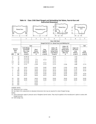 ASME B16.10-2017
Table I-6 Class 2500 Steel Flanged and Buttwelding End Valves, Face-to-Face and
End-to-End Dimensions
A
R...