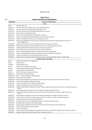 ASME B31.4-2022 estandar ductos año 2022 | PDF