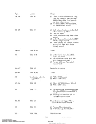 Comprehensive Guide to ASME B31.3-2012 Process Piping Code and ...