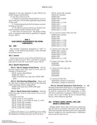 Comprehensive Guide to ASME B31.3-2012 Process Piping Code and ...