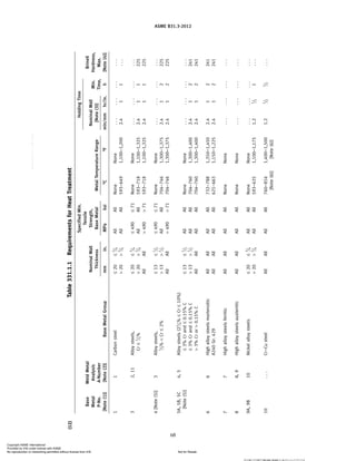 Comprehensive Guide to ASME B31.3-2012 Process Piping Code and ...