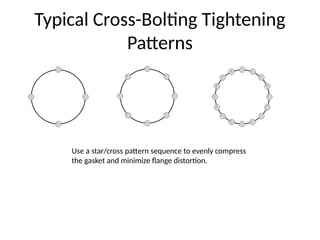 Comprehensive Guide to ASME B31.3 Flange Bolted Connections and Torque ...