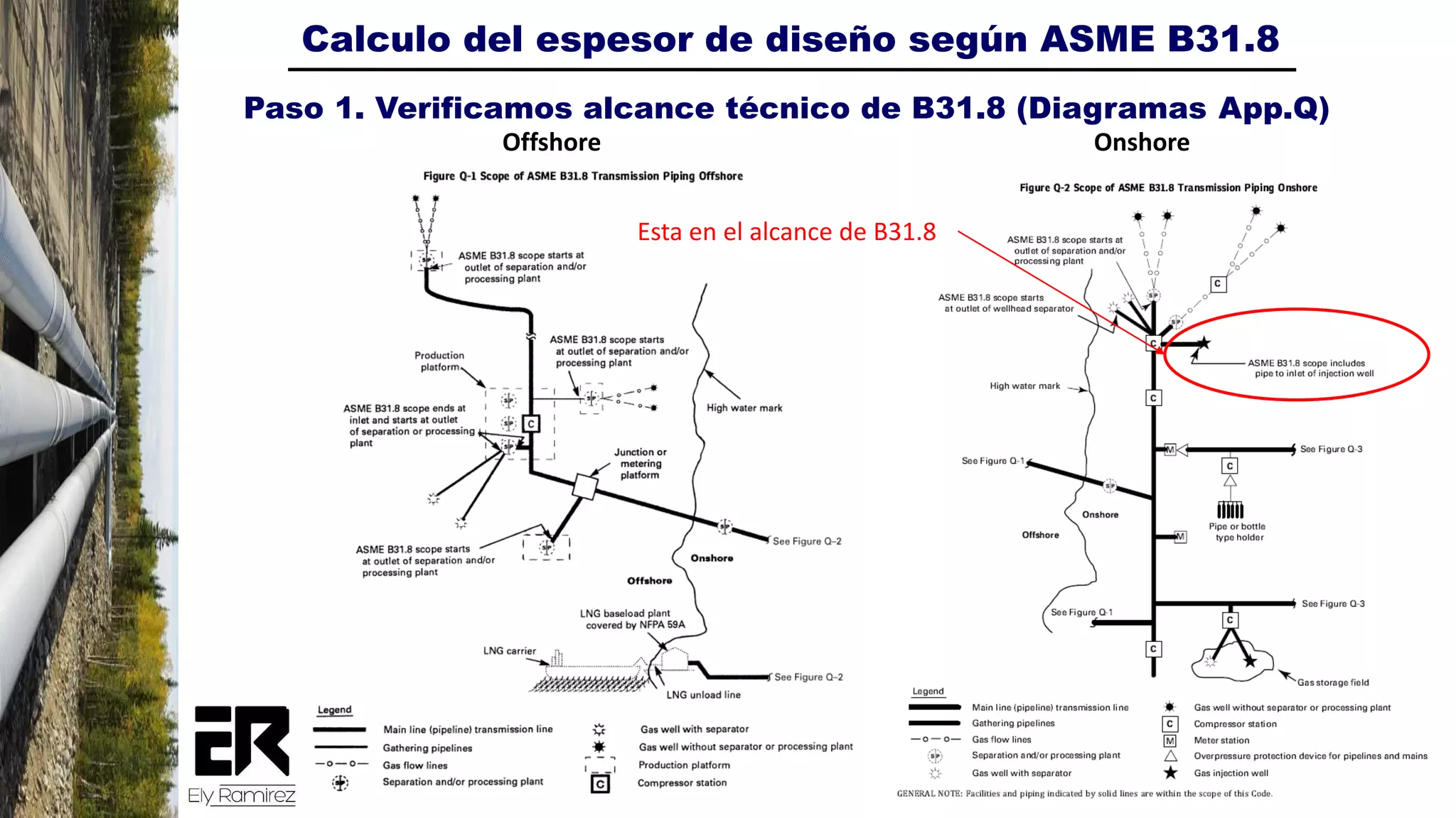 Asme B31 8 En Español Gratis