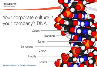 Your corporate culture is
your company’s DNA.
Values
Tradition
System
Language
Vision

Habits
Beliefs
Business Advisors to...
