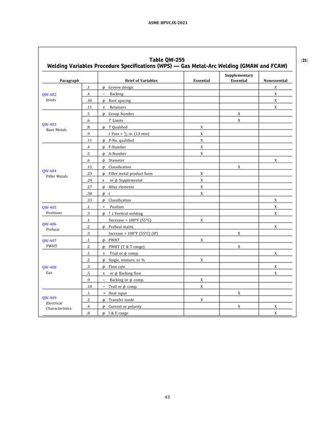 ASME BPVC 2021 Section IX Qualification Standard for Welding, Brazing