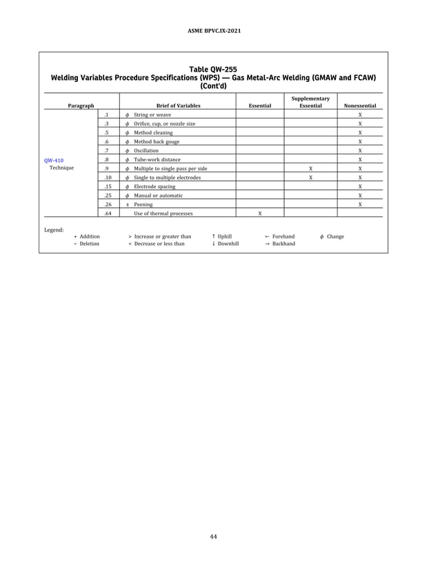 ASME BPVC 2021 Section IX Qualification Standard for Welding, Brazing, and Fusing Procedures