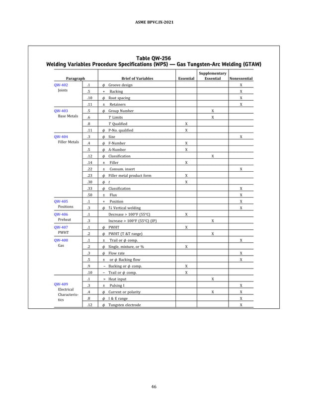 ASME BPVC 2021 Section IX Qualification Standard for Welding, Brazing, and Fusing Procedures