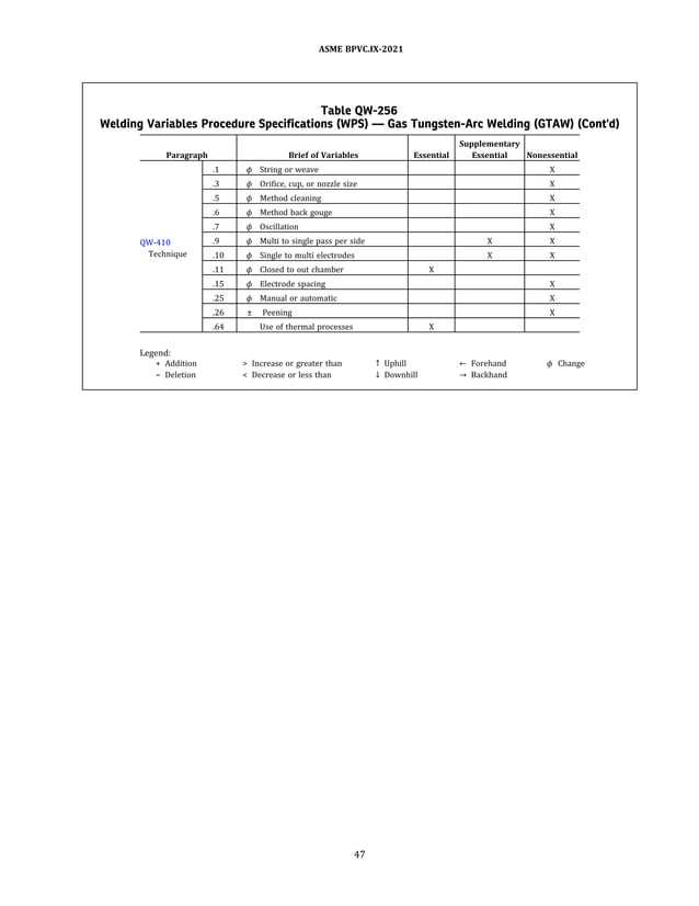 ASME BPVC 2021 Section IX Qualification Standard for Welding, Brazing
