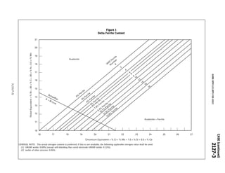 ASME BPVC Code Cases Section VIII 2023 Edition.pdf