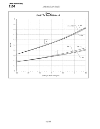 ASME BPVC Code Cases Section VIII 2023 Edition.pdf