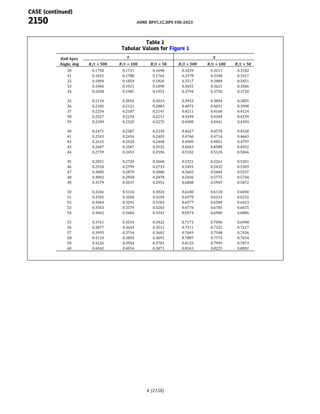 ASME BPVC Code Cases Section VIII 2023 Edition.pdf