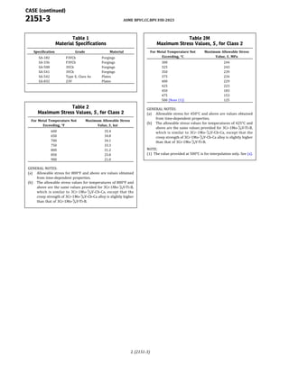 ASME BPVC Code Cases Section VIII 2023 Edition.pdf