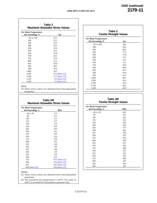 ASME BPVC Code Cases Section VIII 2023 Edition.pdf