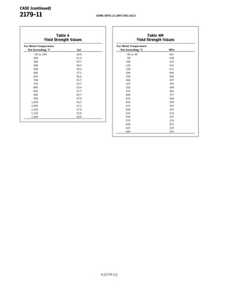 ASME BPVC Code Cases Section VIII 2023 Edition.pdf