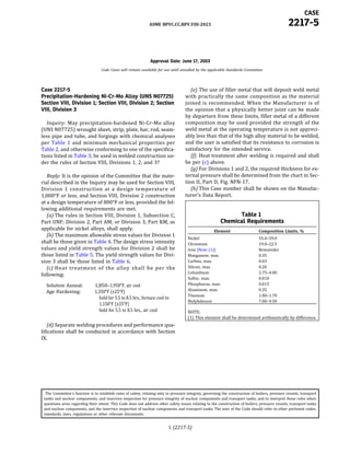 ASME BPVC Code Cases Section VIII 2023 Edition.pdf