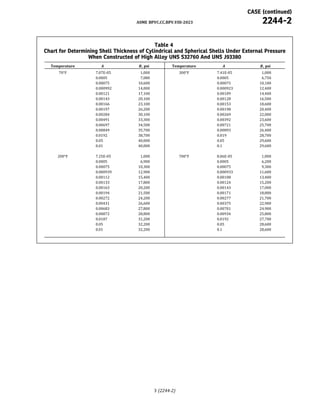 ASME BPVC Code Cases Section VIII 2023 Edition.pdf