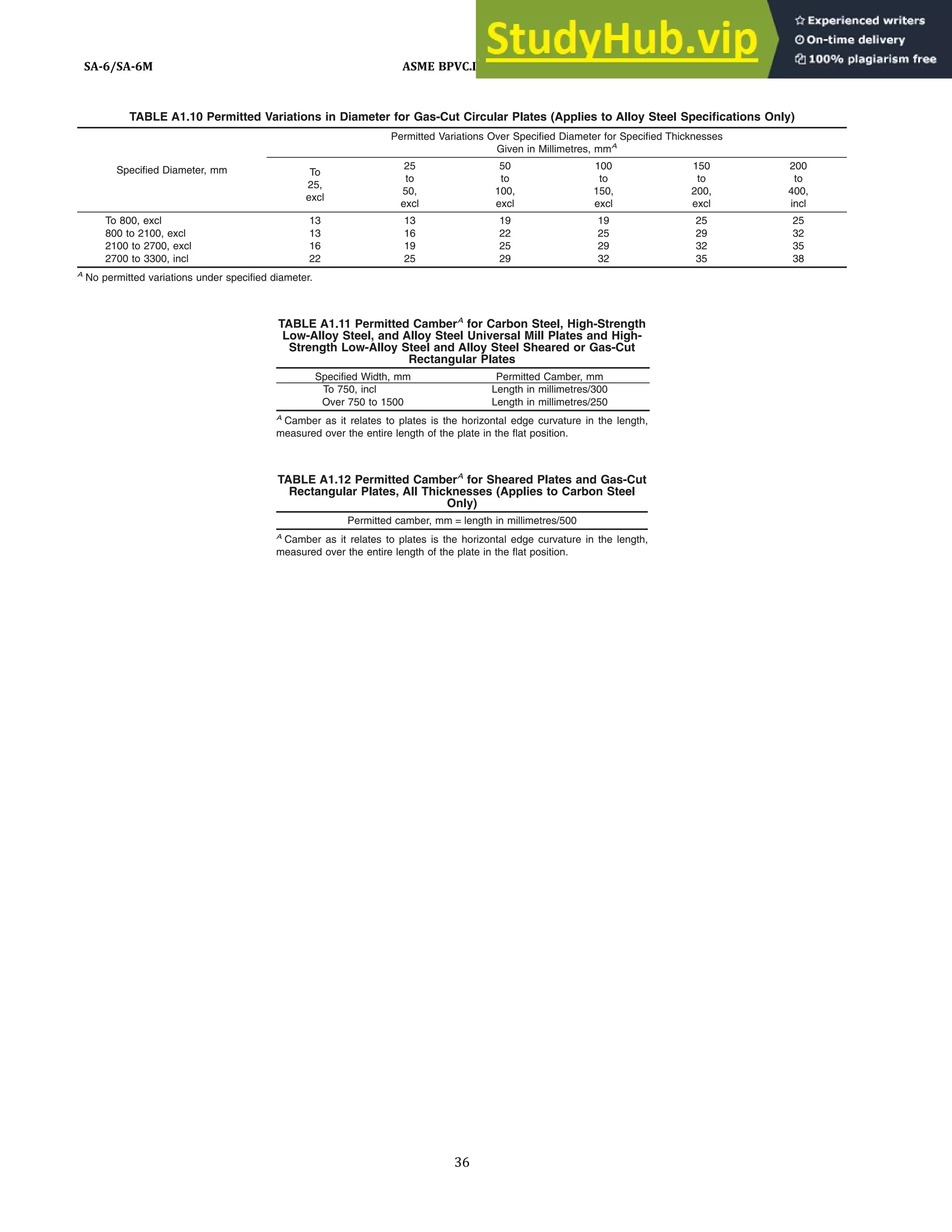 ASME BPVC Section II Materials Part A Ferrous Material Specifications ...