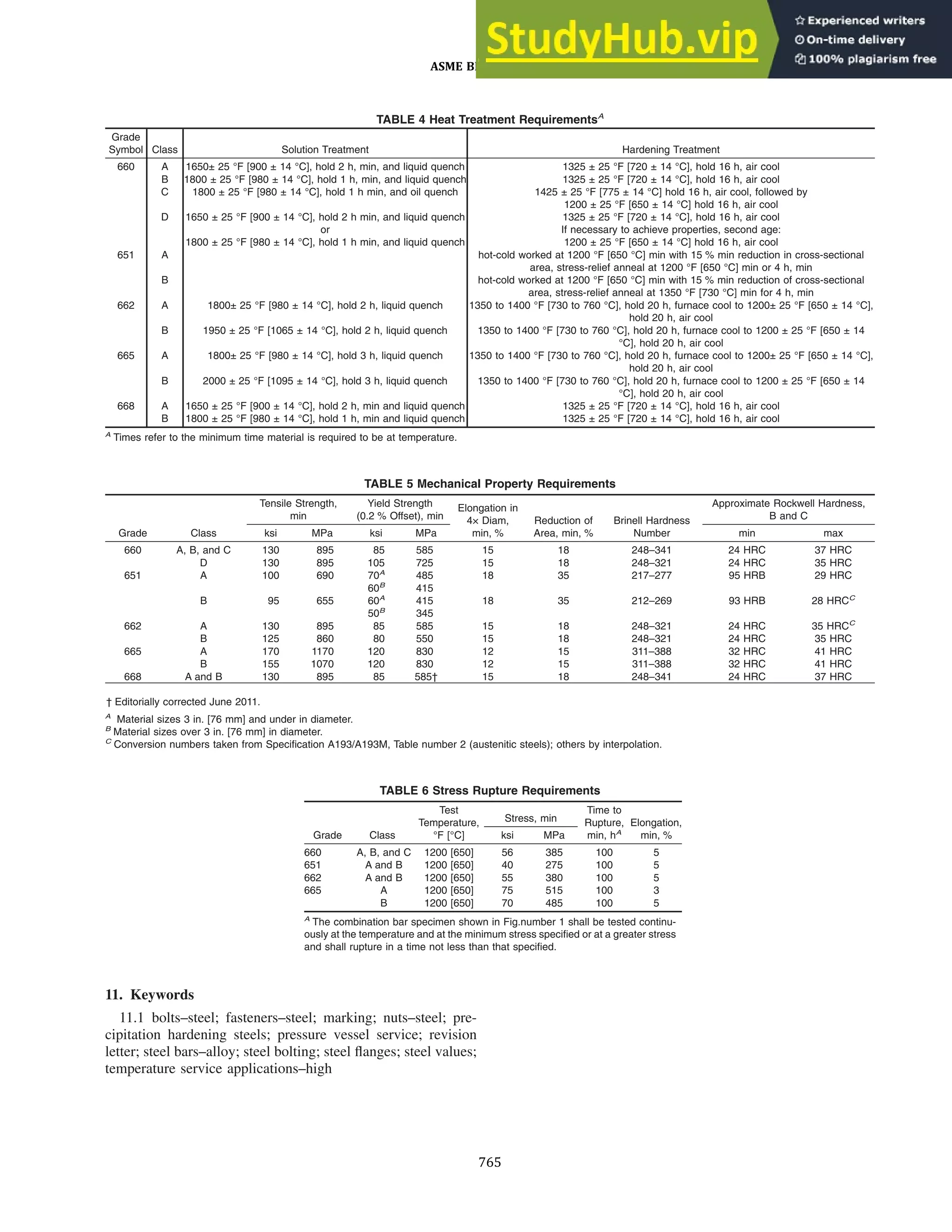 ASME BPVC Section II Materials Part A Ferrous Material Specifications ...