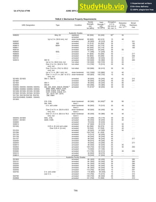 ASME BPVC Section II Materials Part A Ferrous Material Specifications ...