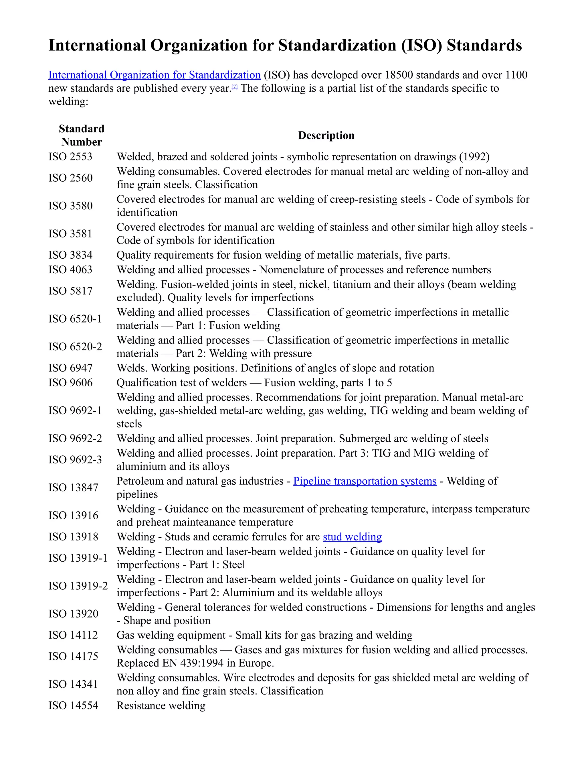 International Organization for Standardization (ISO) Standards
International Organization for Standardization (ISO) has developed over 18500 standards and over 1100
new standards are published every year.[7]
The following is a partial list of the standards specific to
welding:
Standard
Number
Description
ISO 2553 Welded, brazed and soldered joints - symbolic representation on drawings (1992)
ISO 2560
Welding consumables. Covered electrodes for manual metal arc welding of non-alloy and
fine grain steels. Classification
ISO 3580
Covered electrodes for manual arc welding of creep-resisting steels - Code of symbols for
identification
ISO 3581
Covered electrodes for manual arc welding of stainless and other similar high alloy steels -
Code of symbols for identification
ISO 3834 Quality requirements for fusion welding of metallic materials, five parts.
ISO 4063 Welding and allied processes - Nomenclature of processes and reference numbers
ISO 5817
Welding. Fusion-welded joints in steel, nickel, titanium and their alloys (beam welding
excluded). Quality levels for imperfections
ISO 6520-1
Welding and allied processes — Classification of geometric imperfections in metallic
materials — Part 1: Fusion welding
ISO 6520-2
Welding and allied processes — Classification of geometric imperfections in metallic
materials — Part 2: Welding with pressure
ISO 6947 Welds. Working positions. Definitions of angles of slope and rotation
ISO 9606 Qualification test of welders — Fusion welding, parts 1 to 5
ISO 9692-1
Welding and allied processes. Recommendations for joint preparation. Manual metal-arc
welding, gas-shielded metal-arc welding, gas welding, TIG welding and beam welding of
steels
ISO 9692-2 Welding and allied processes. Joint preparation. Submerged arc welding of steels
ISO 9692-3
Welding and allied processes. Joint preparation. Part 3: TIG and MIG welding of
aluminium and its alloys
ISO 13847
Petroleum and natural gas industries - Pipeline transportation systems - Welding of
pipelines
ISO 13916
Welding - Guidance on the measurement of preheating temperature, interpass temperature
and preheat mainteanance temperature
ISO 13918 Welding - Studs and ceramic ferrules for arc stud welding
ISO 13919-1
Welding - Electron and laser-beam welded joints - Guidance on quality level for
imperfections - Part 1: Steel
ISO 13919-2
Welding - Electron and laser-beam welded joints - Guidance on quality level for
imperfections - Part 2: Aluminium and its weldable alloys
ISO 13920
Welding - General tolerances for welded constructions - Dimensions for lengths and angles
- Shape and position
ISO 14112 Gas welding equipment - Small kits for gas brazing and welding
ISO 14175
Welding consumables — Gases and gas mixtures for fusion welding and allied processes.
Replaced EN 439:1994 in Europe.
ISO 14341
Welding consumables. Wire electrodes and deposits for gas shielded metal arc welding of
non alloy and fine grain steels. Classification
ISO 14554 Resistance welding
 