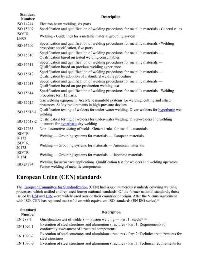 ASME Codes.pdf