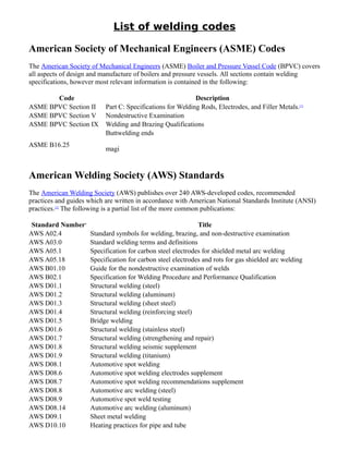 List of welding codes
American Society of Mechanical Engineers (ASME) Codes
The American Society of Mechanical Engineers (ASME) Boiler and Pressure Vessel Code (BPVC) covers
all aspects of design and manufacture of boilers and pressure vessels. All sections contain welding
specifications, however most relevant information is contained in the following:
Code Description
ASME BPVC Section II Part C: Specifications for Welding Rods, Electrodes, and Filler Metals.[1]
ASME BPVC Section V Nondestructive Examination
ASME BPVC Section IX Welding and Brazing Qualifications
ASME B16.25
Buttwelding ends
magi
American Welding Society (AWS) Standards
The American Welding Society (AWS) publishes over 240 AWS-developed codes, recommended
practices and guides which are written in accordance with American National Standards Institute (ANSI)
practices.[2]
The following is a partial list of the more common publications:
Standard Number†
Title
AWS A02.4 Standard symbols for welding, brazing, and non-destructive examination
AWS A03.0 Standard welding terms and definitions
AWS A05.1 Specification for carbon steel electrodes for shielded metal arc welding
AWS A05.18 Specification for carbon steel electrodes and rots for gas shielded arc welding
AWS B01.10 Guide for the nondestructive examination of welds
AWS B02.1 Specification for Welding Procedure and Performance Qualification
AWS D01.1 Structural welding (steel)
AWS D01.2 Structural welding (aluminum)
AWS D01.3 Structural welding (sheet steel)
AWS D01.4 Structural welding (reinforcing steel)
AWS D01.5 Bridge welding
AWS D01.6 Structural welding (stainless steel)
AWS D01.7 Structural welding (strengthening and repair)
AWS D01.8 Structural welding seismic supplement
AWS D01.9 Structural welding (titanium)
AWS D08.1 Automotive spot welding
AWS D08.6 Automotive spot welding electrodes supplement
AWS D08.7 Automotive spot welding recommendations supplement
AWS D08.8 Automotive arc welding (steel)
AWS D08.9 Automotive spot weld testing
AWS D08.14 Automotive arc welding (aluminum)
AWS D09.1 Sheet metal welding
AWS D10.10 Heating practices for pipe and tube
 
