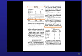 ASME Codes ...