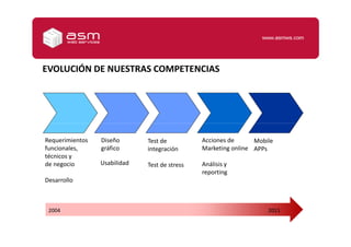 Todo esto es tecnológicamente posible gracias a una serie de innovadores motores de búsqueda, comparación, sustitución de productos y compra que hemos desarrollado en ASM Web Services. “Con ASM Web Serviceshemos podido dar soluciones a problemas que otros proveedores no han sabido resolver. ASM Web Serviceses una solución excelente para cualquier proyecto Web, con un equipo profesional muy cualificado y unas experiencias de éxito en los clientes mas exigentes.” Jesús Haro, CEO Carritus