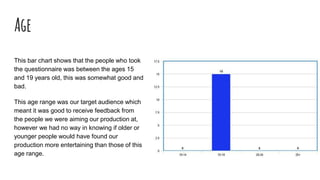 Age
This bar chart shows that the people who took
the questionnaire was between the ages 15
and 19 years old, this was somewhat good and
bad.
This age range was our target audience which
meant it was good to receive feedback from
the people we were aiming our production at,
however we had no way in knowing if older or
younger people would have found our
production more entertaining than those of this
age range.
 
