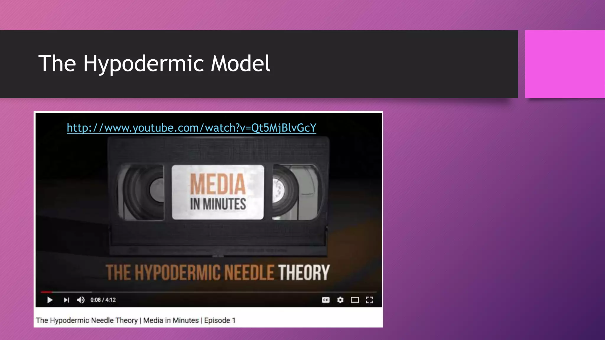 The Hypodermic Model
http://www.youtube.com/watch?v=Qt5MjBlvGcY
 