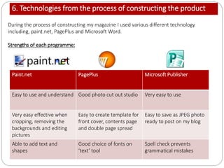 6. Technologies from the process of constructing the product
During the process of constructing my magazine I used various different technology
including, paint.net, PagePlus and Microsoft Word.
Strengths of each programme:
Paint.net PagePlus Microsoft Publisher
Easy to use and understand Good photo cut out studio Very easy to use
Very easy effective when
cropping, removing the
backgrounds and editing
pictures
Easy to create template for
front cover, contents page
and double page spread
Easy to save as JPEG photo
ready to post on my blog
Able to add text and
shapes
Good choice of fonts on
‘text’ tool
Spell check prevents
grammatical mistakes
 