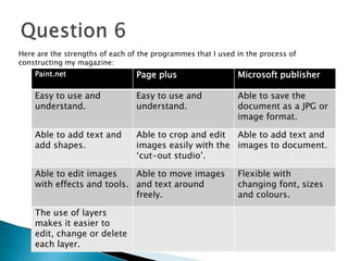 Paint.net Page plus Microsoft publisher
Easy to use and
understand.
Easy to use and
understand.
Able to save the
document as a JPG or
image format.
Able to add text and
add shapes.
Able to crop and edit
images easily with the
‘cut-out studio’.
Able to add text and
images to document.
Able to edit images
with effects and tools.
Able to move images
and text around
freely.
Flexible with
changing font, sizes
and colours.
The use of layers
makes it easier to
edit, change or delete
each layer.
Here are the strengths of each of the programmes that I used in the process of
constructing my magazine:
 