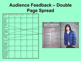 Audience Feedback – Double
                     Page Spread
Contents      Excellent   V.Good   Good   O.K   Poor
Page


Contents      ||          |        ||
cover –
overall
impact

Choice of                 |        |||    |
images
and
manipulati
on

Choice of                 ||       |||
headings/l
ayout/desi
gn

Appropriat    |           ||       ||
e use of
language


Appropriat    |           |        ||     |
e
integration
of image
and text

Appropriat    ||                   |      ||
eness for
audience

Profession    |           ||       |      |
alism/ how
well does
it compare
with real
articles
 