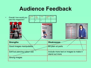 Audience Feedback
                             Excelle   Very   Good   Satisfac   Poor
•   Overall, how would you   nt        Good          tory

    rate this magazine?      |         ||     ||




    Strengths                                            Weaknesses

    Good images manipulation                             Bit plain at parts

    Soft but piercing colour use                         Include more text or images to make it
                                                         stand out more
    Strong images
 
