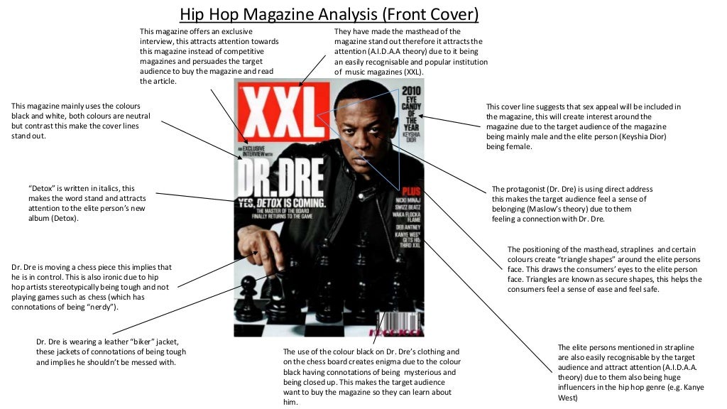 Music Magazine Front Covers Analysis