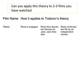 Can you apply this theory to 2-3 films you
have watched
Film NameFilm Name How it applies to TodorovHow it applies to Todorov’s theory’s theory
TitanicTitanic Rose is engaged Rose then leaves
her fiancee for
Jack; Jack then
dies
Rose continues
her life as an
independent
woman
 