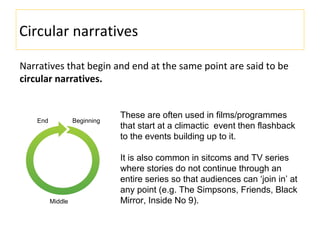Circular narratives
Narratives that begin and end at the same point are said to be
circular narratives.
Beginning
Middle
End
These are often used in films/programmes
that start at a climactic event then flashback
to the events building up to it.
It is also common in sitcoms and TV series
where stories do not continue through an
entire series so that audiences can ‘join in’ at
any point (e.g. The Simpsons, Friends, Black
Mirror, Inside No 9).
 