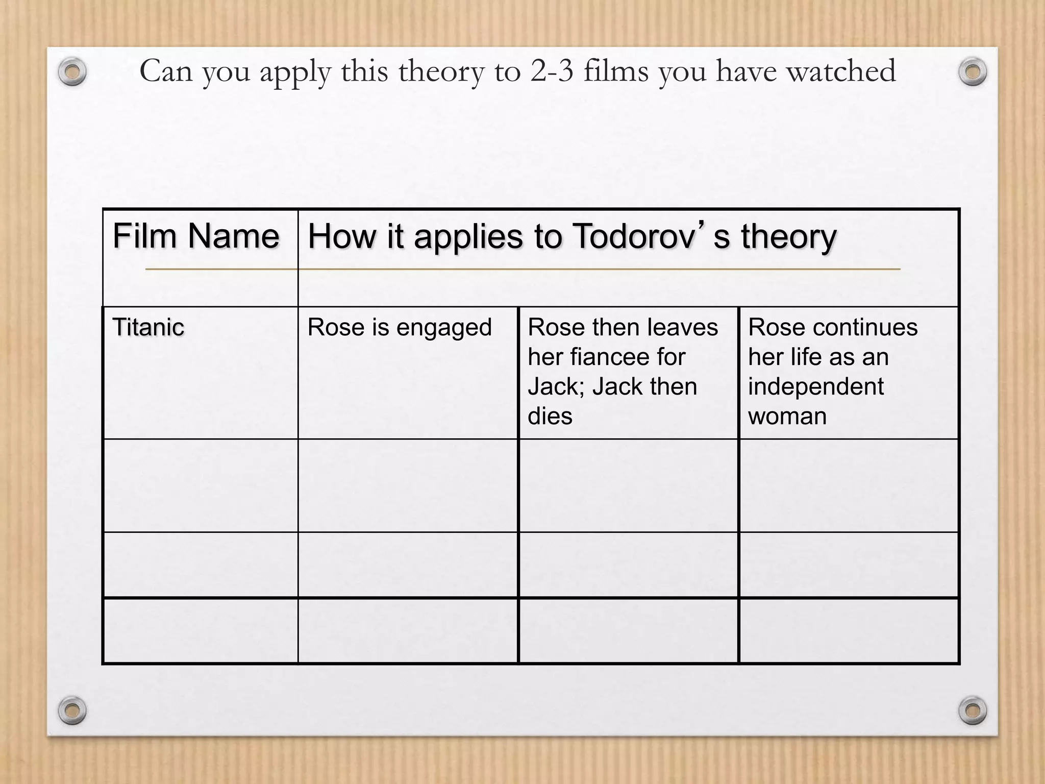 Can you apply this theory to 2-3 films you have watched
Film Name How it applies to Todorov’s theory
Titanic Rose is engaged Rose then leaves
her fiancee for
Jack; Jack then
dies
Rose continues
her life as an
independent
woman
 