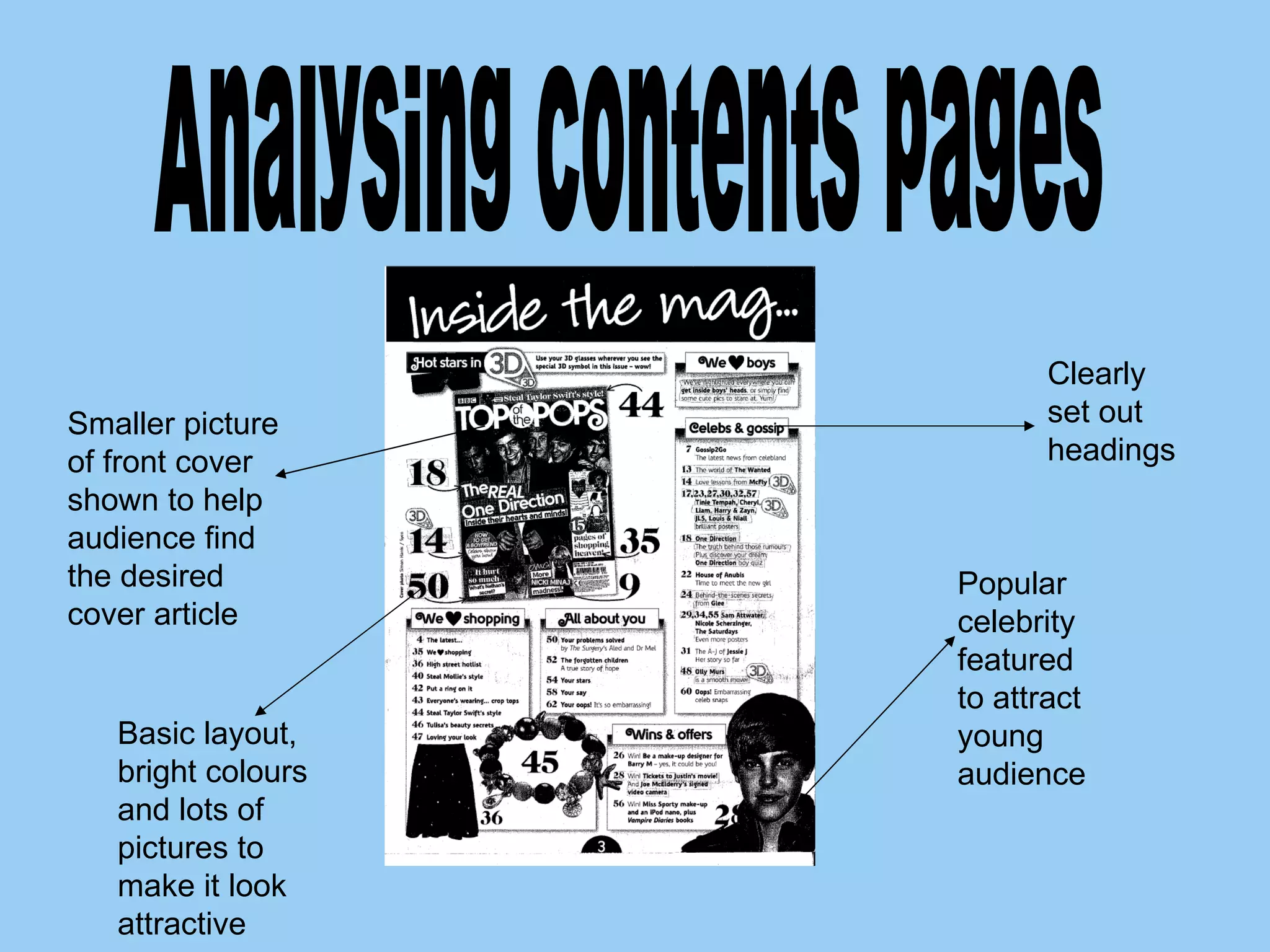 Analysing contents pages Popular celebrity featured to attract young audience Smaller picture of front cover shown to help audience find the desired cover article Clearly set out headings Basic layout, bright colours and lots of pictures to make it look attractive 