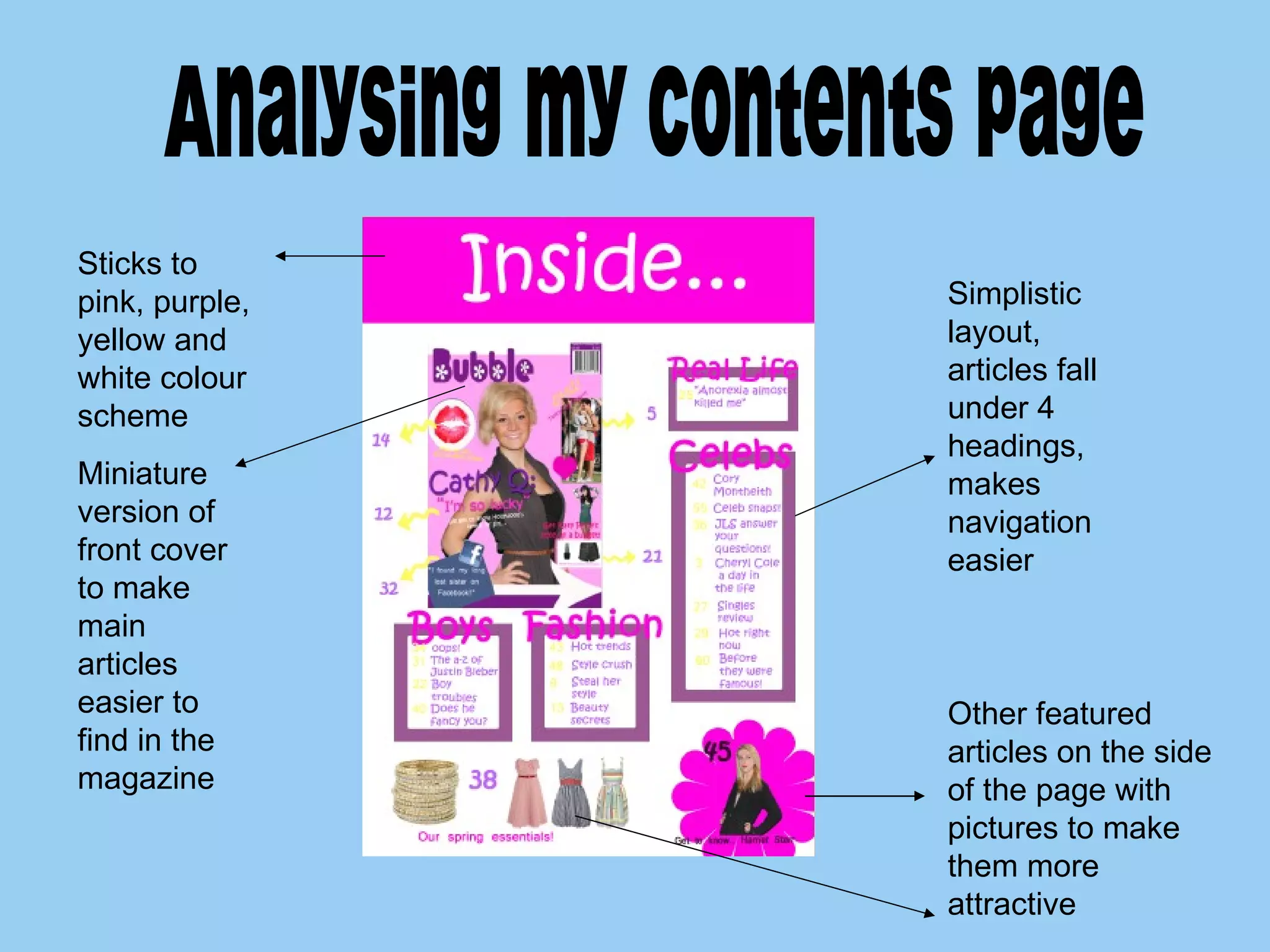 Analysing my contents page Miniature version of front cover to make main articles  easier to find in the magazine Simplistic layout, articles fall under 4 headings, makes navigation easier Other featured articles on the side of the page with pictures to make them more attractive Sticks to pink, purple, yellow and white colour scheme 