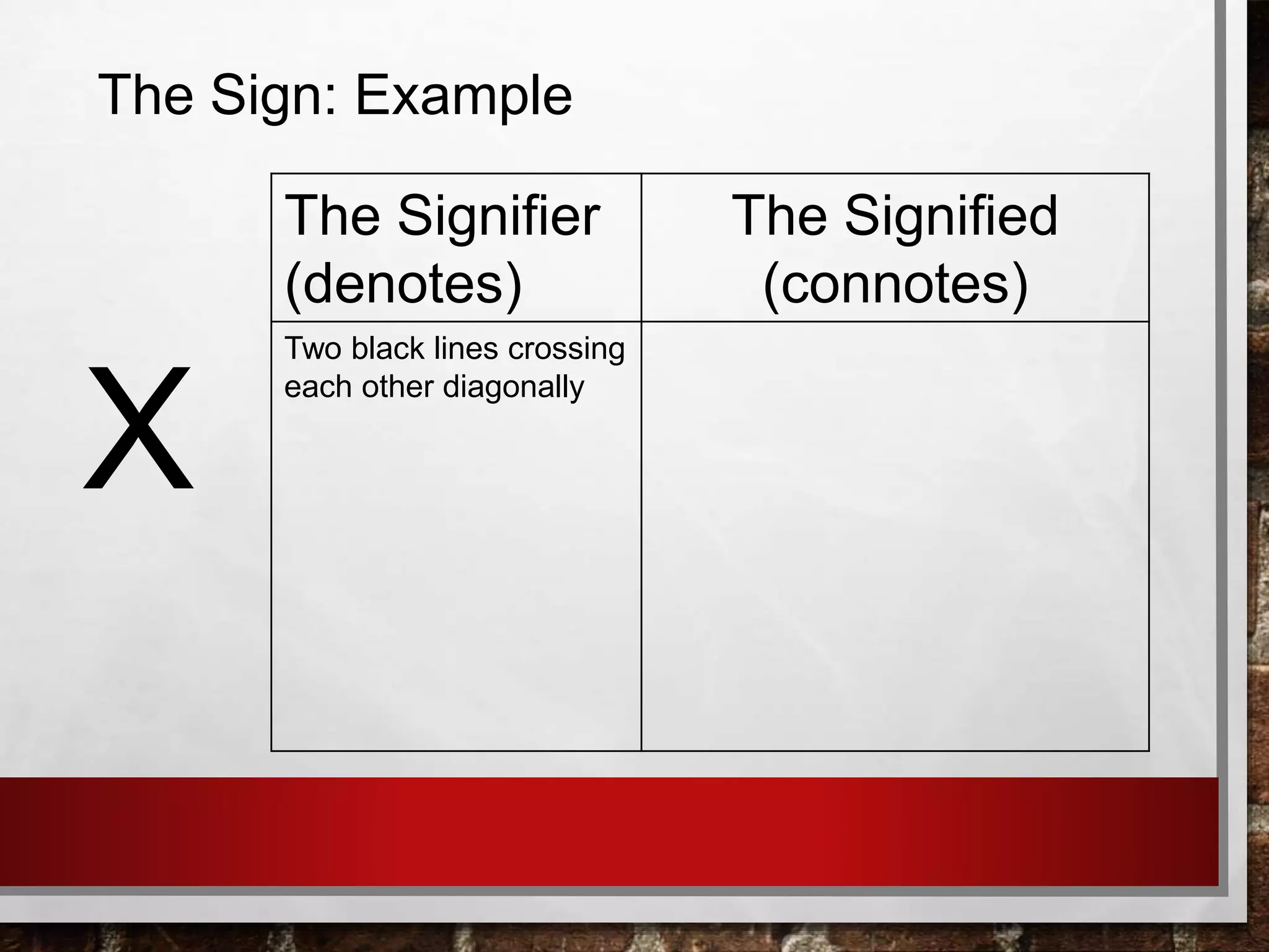The Sign: Example
The Signifier
(denotes)
The Signified
(connotes)
Two black lines crossing
each other diagonally
X
 