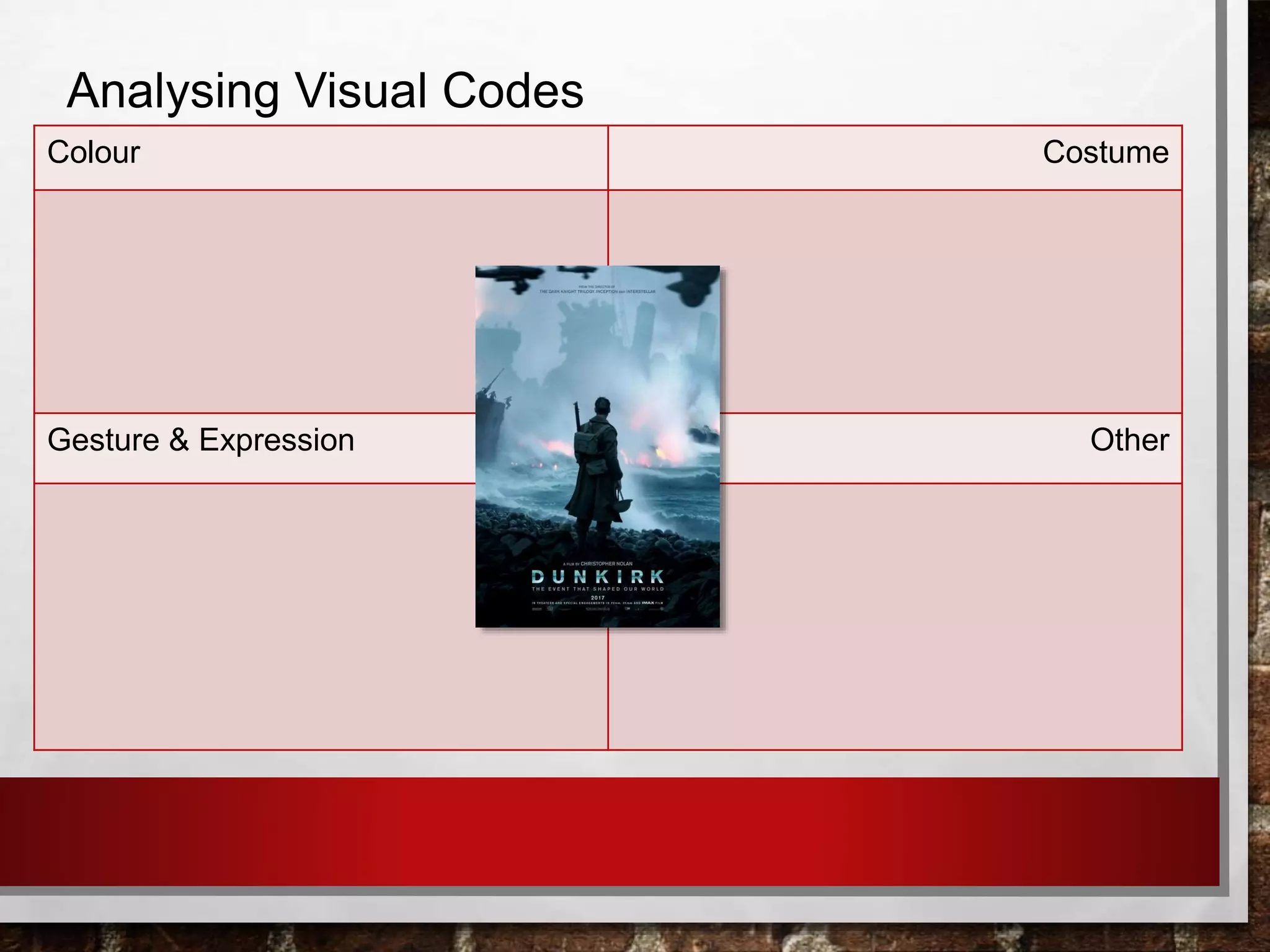 Colour Costume
Gesture & Expression Other
Analysing Visual Codes
 