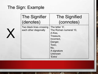 Signified Signifier Examples A1Y1 Media Studies 1.2 introduction textual analysis and semiotics | PPTX