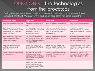 During the processes, I used various processes to construct my magazine. These
included paint.net, Microsoft word and page plus. Here are some strengths;
Microsoft Word Page Plus Paint.net Publisher
Very easy and logical to use. Very easy and logical to
use.
Easy to use and understand Easy to use and understand.
Can easily add text and
pictures onto the documents
in whatever font, style and
colour you want.
You can add effects and
filters to photos instead of
having to do it on a
different software.
Able to images with effects
and tools such as the ‘magic
pen’ to erase unwanted
background.
Was able to create
documents and choose to
save as a picture file such as a
JPEG.
A lot of flexibility to go back
and change fonts, sizes,
colour and images.
You can have a layout
which puts all of your work
from the three pages into
one document.
Able to add text and shapes
to the document.
Was already familiar with the
software so was able to start
the task straight away.
Spell check prevents any
spelling mistakes and
grammar errors.
Allows you to change
fonts, colours of text and
the sizes
Allows you to change the
canvas sizes to make it more
realistic to your magazine.
Mistakes I made or changes I
wanted to make were easy to
go back and edit.
Clear and accurate previews
of the document
Has a whole range of
tools such as erasing
backgrounds from photos
and choose background
colours etc.
You can add different layers
into your work so that it isn’t
over crowed.
There was a variation of
templates for me to choose
from that suited my work.
Allows you to be able to
save the document in
formats such as a JPEG or
PSD file
 