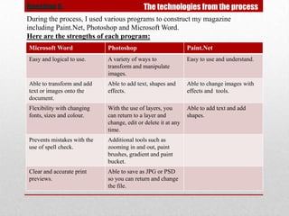 Question 6.                                 The technologies from the process
During the process, I used various programs to construct my magazine
including Paint.Net, Photoshop and Microsoft Word.
Here are the strengths of each program:
Microsoft Word               Photoshop                          Paint.Net
Easy and logical to use.     A variety of ways to               Easy to use and understand.
                             transform and manipulate
                             images.
Able to transform and add    Able to add text, shapes and       Able to change images with
text or images onto the      effects.                           effects and tools.
document.
Flexibility with changing    With the use of layers, you        Able to add text and add
fonts, sizes and colour.     can return to a layer and          shapes.
                             change, edit or delete it at any
                             time.
Prevents mistakes with the   Additional tools such as
use of spell check.          zooming in and out, paint
                             brushes, gradient and paint
                             bucket.
Clear and accurate print     Able to save as JPG or PSD
previews.                    so you can return and change
                             the file.
 