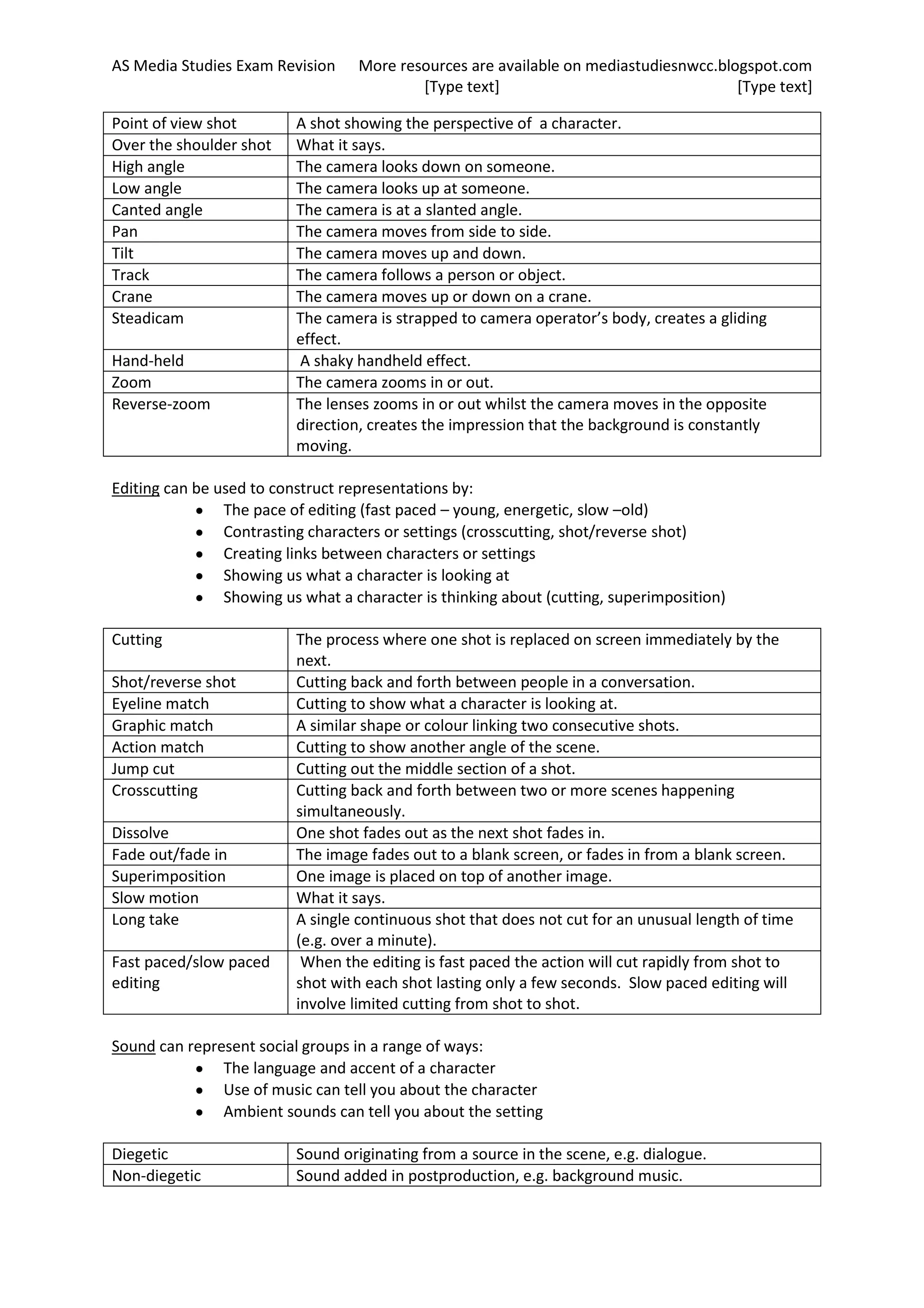 AS Media Studies Exam Revision