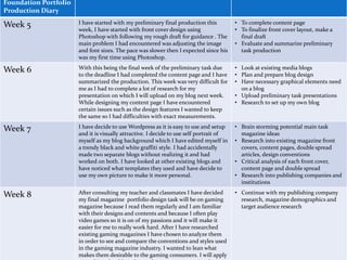 Foundation Portfolio
Production Diary
Week 5 I have started with my preliminary final production this
week, I have started with front cover design using
Photoshop with following my rough draft for guidance . The
main problem I had encountered was adjusting the image
and font sizes. The pace was slower then I expected since his
was my first time using Photoshop.
• To complete content page
• To finalize front cover layout, make a
final draft
• Evaluate and summarize preliminary
task production
Week 6 With this being the final week of the preliminary task due
to the deadline I had completed the content page and I have
summarized the production. This week was very difficult for
me as I had to complete a lot of research for my
presentation on which I will upload on my blog next week.
While designing my content page I have encountered
certain issues such as the design features I wanted to keep
the same so I had difficulties with exact measurements.
• Look at existing media blogs
• Plan and prepare blog design
• Have necessary graphical elements need
on a blog
• Upload preliminary task presentations
• Research to set up my own blog
Week 7 I have decide to use Wordpress as it is easy to use and setup
and it is visually attractive. I decide to use self portrait of
myself as my blog background which I have edited myself in
a trendy black and white graffiti style. I had accidentally
made two separate blogs without realizing it and had
worked on both. I have looked at other existing blogs and
have noticed what templates they used and have decide to
use my own picture to make it more personal.
• Brain storming potential main task
magazine ideas
• Research into existing magazine front
covers, content pages, double spread
articles, design conventions
• Critical analysis of each front cover,
content page and double spread
• Research into publishing companies and
institutions
Week 8 After consulting my teacher and classmates I have decided
my final magazine portfolio design task will be on gaming
magazine because I read them regularly and I am familiar
with their designs and contents and because I often play
video games so it is on of my passions and it will make it
easier for me to really work hard. After I have researched
existing gaming magazines I have chosen to analyze them
in order to see and compare the conventions and styles used
in the gaming magazine industry. I wanted to lean what
makes them desirable to the gaming consumers. I will apply
• Continue with my publishing company
research, magazine demographics and
target audience research
 