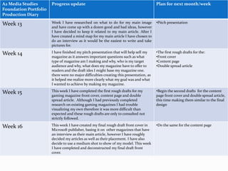A2 Media Studies
Foundation Portfolio
Production Diary
Progress update Plan for next month/week
Week 13 Week I have researched on what to do for my main image
and have come up with a dozen good and bad ideas, however
I have decided to keep it related to my main article. After I
have created a mind map for my main article I have chosen to
do an interview as it would be the easiest to write and take
pictures for.
•Pitch presentation
Week 14 I have finished my pitch presentation that will help sell my
magazine as it answers important questions such as what
type of magazine am I making and why, who is my target
audience and why, what does my magazine have to offer to
readers and the draft ides I might base my magazine one.
there were no major difficulties creating this presentation, as
it helped me realize more clearly what my goal was and what
I wanted to achieve by making my magazine.
•The first rough drafts for the:
•Front cover
•Content page
•Double spread article
Week 15 This week I have completed the first rough drafts for my
gaming magazine front cover, content page and double
spread article. Although I had previously completed
research on existing gaming magazines I had trouble
visualizing my own therefore it was more difficult than
expected and these rough drafts are only to consulted not
strictly followed.
•Begin the second drafts for the content
page front cover and double spread article,
this time making them similar to the final
design
Week 16 This week I have created my final rough draft front cover in
Microsoft publisher, basing it on other magazines that have
an interview as their main article, however I have roughly
decided my articles as well as their placement. I have also
decide to use a medium shot to show of my model. This week
I have completed and deconstructed my final draft front
cover.
•Do the same for the content page
 